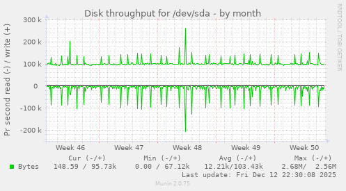 Disk throughput for /dev/sda