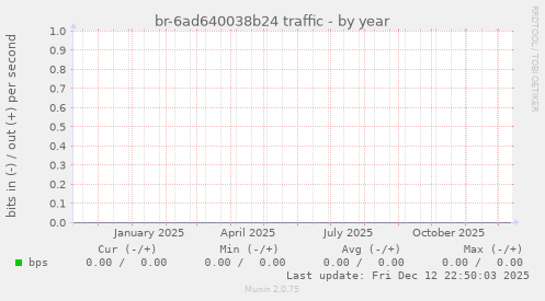 br-6ad640038b24 traffic