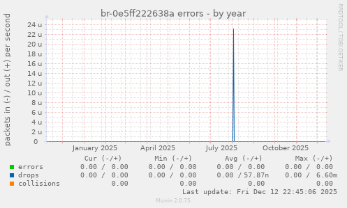 br-0e5ff222638a errors