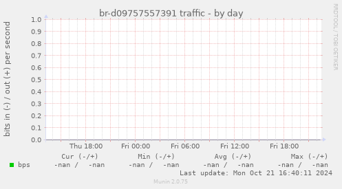 br-d09757557391 traffic