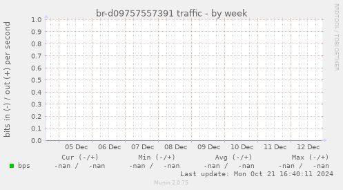br-d09757557391 traffic
