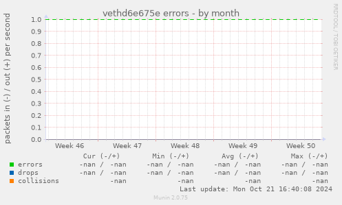 vethd6e675e errors