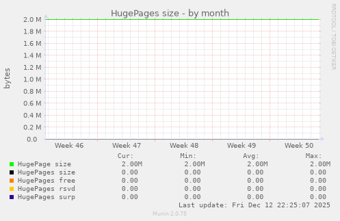 HugePages size