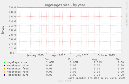 HugePages size